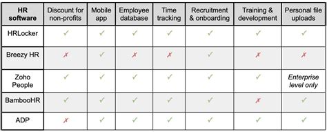 hr service for charities|9 Best HR Software for Nonprofits in December 2023 .